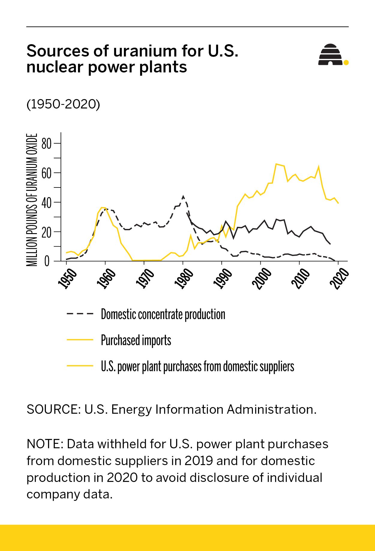 What a Ukrainian coalition says about the US getting Russian uranium