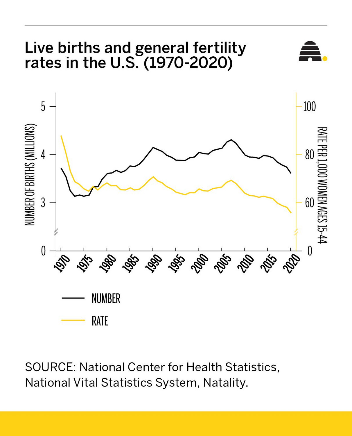 As Utah's fertility rate drops, is it time to talk about children as a 'public good?'
