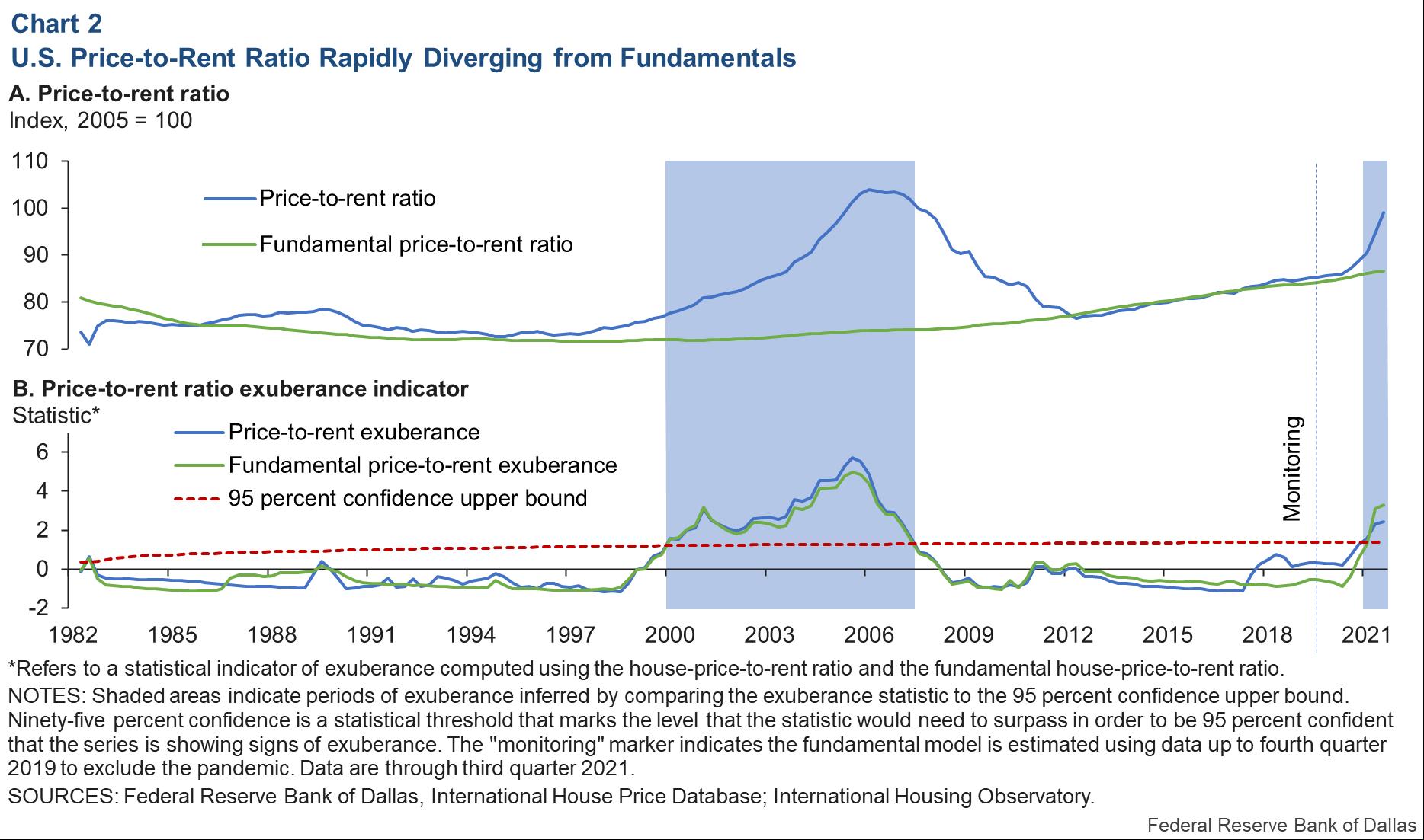A US housing bubble is brewing. But it's not the bubble we know