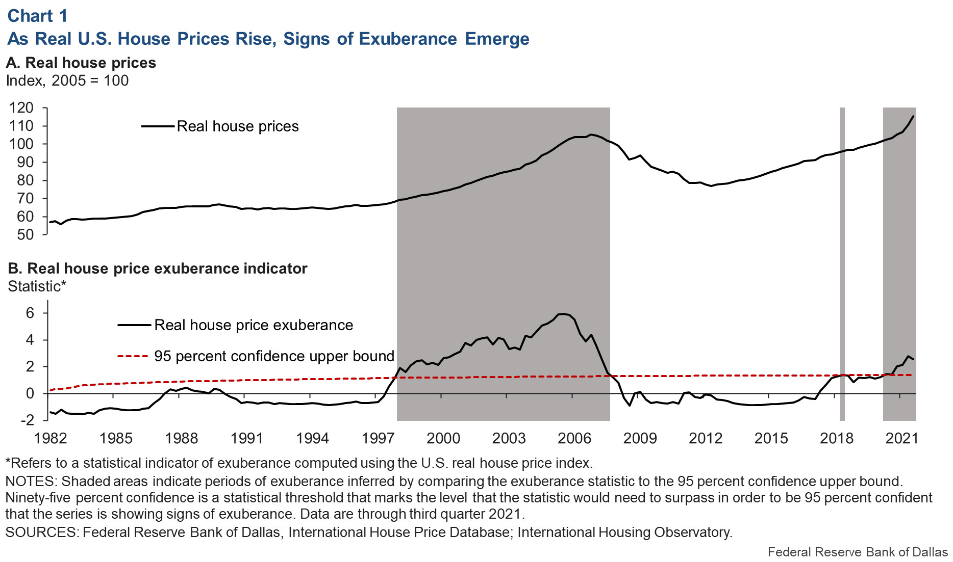 A US housing bubble is brewing. But it's not the bubble we know