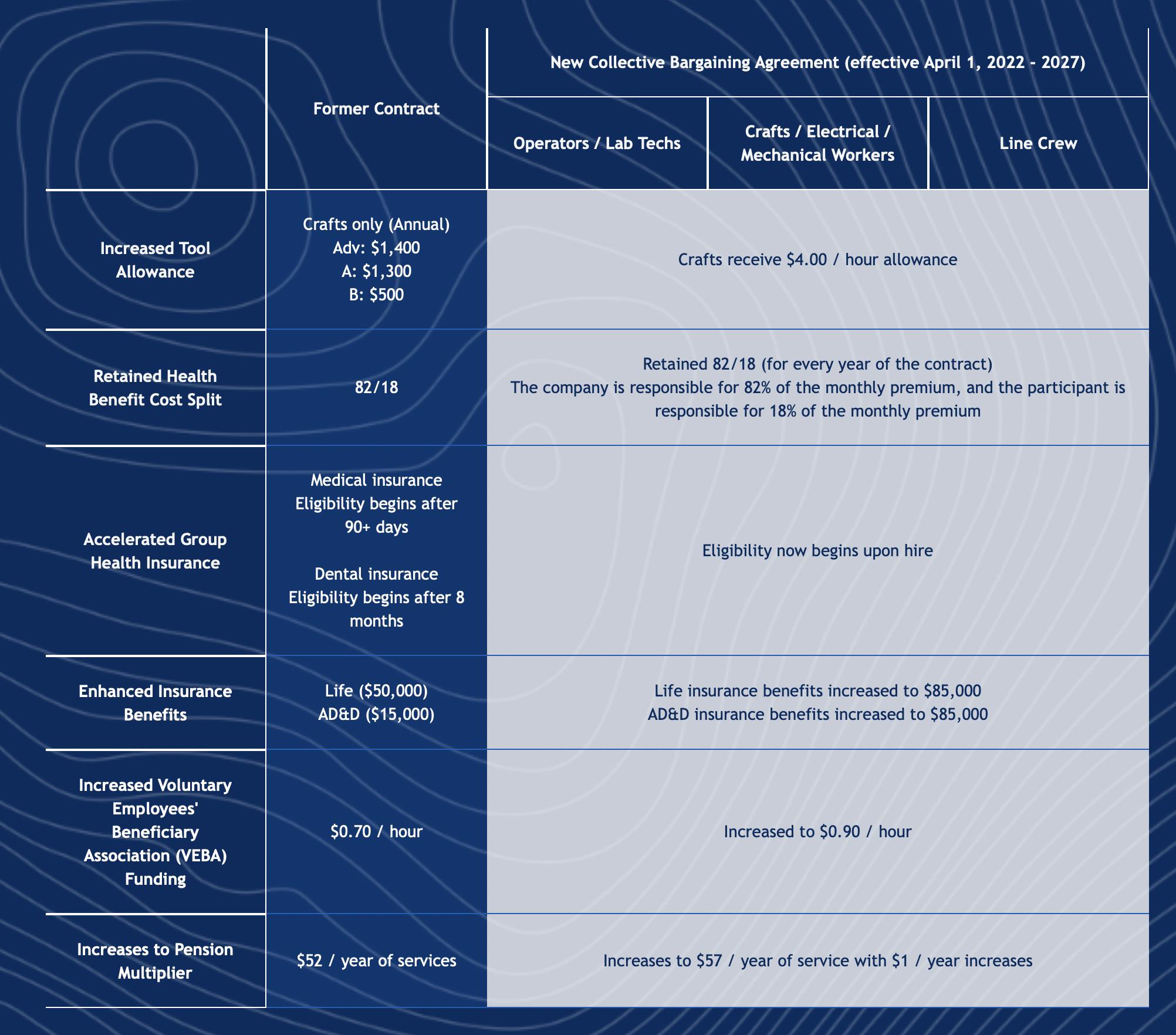 Pictured is a breakdown of the increased retiree, health and pension benefits Rio Tinto is offering employees through the new collective bargaining agreement.