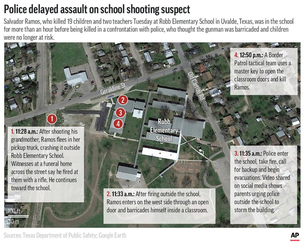 Police responding to Tuesday's school shooting in Uvalde, Texas, waited before killing the assailant, believing he was barricaded in a classroom.