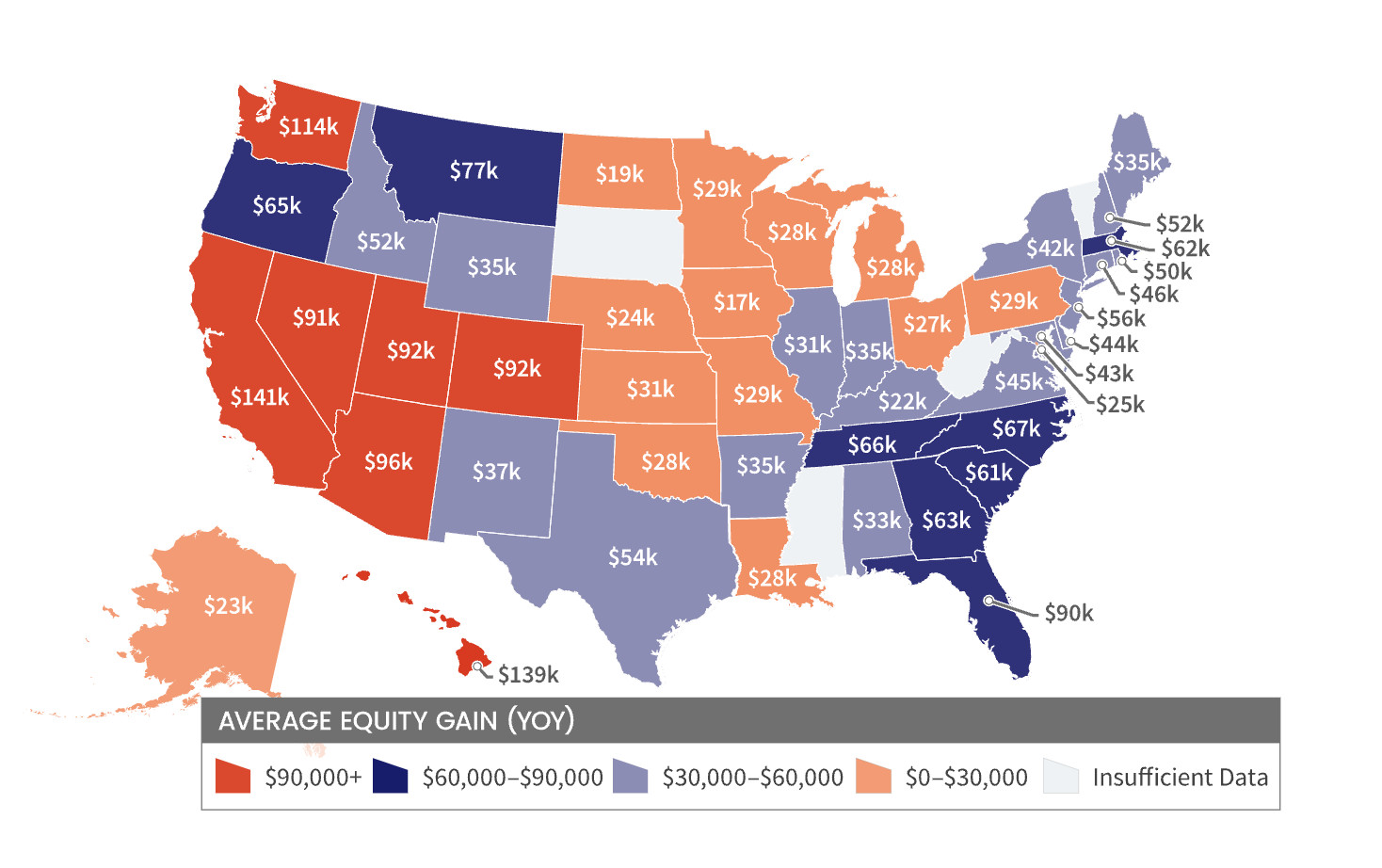 Utah is among six Western states that have seen the highest homeowner equity gains in the past year as of the first quarter of 2022, according to an analysis by CoreLogic.