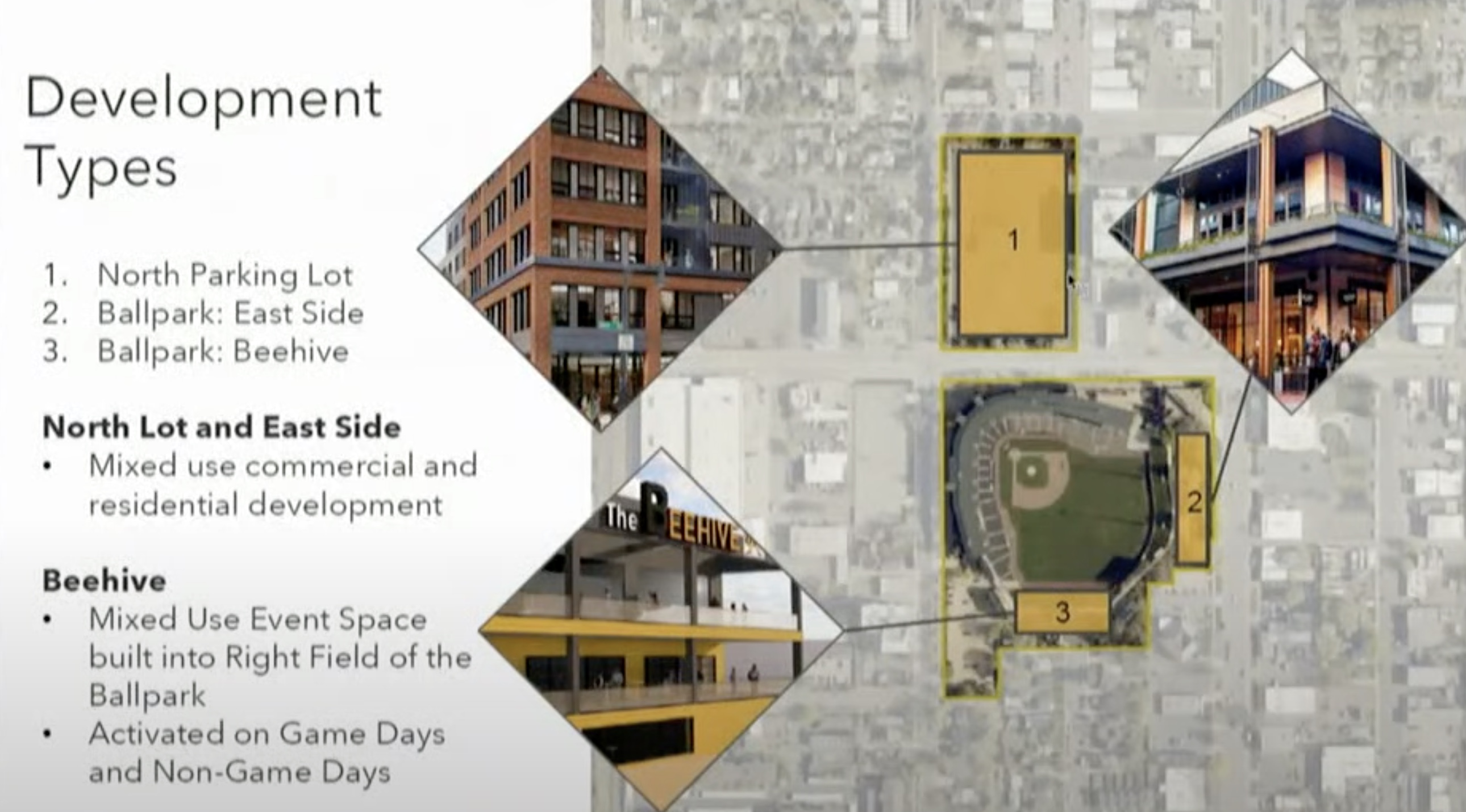 This map shows three city-owned properties surrounding Smith's Ballpark and recommended ideas for projects that could fill in space based on a partnership between the city and the Harvard Kennedy School.