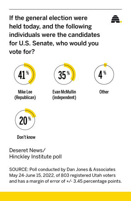 How does Evan McMullin stack up against Sen. Lee, Edwards or Isom in potential Senate race?