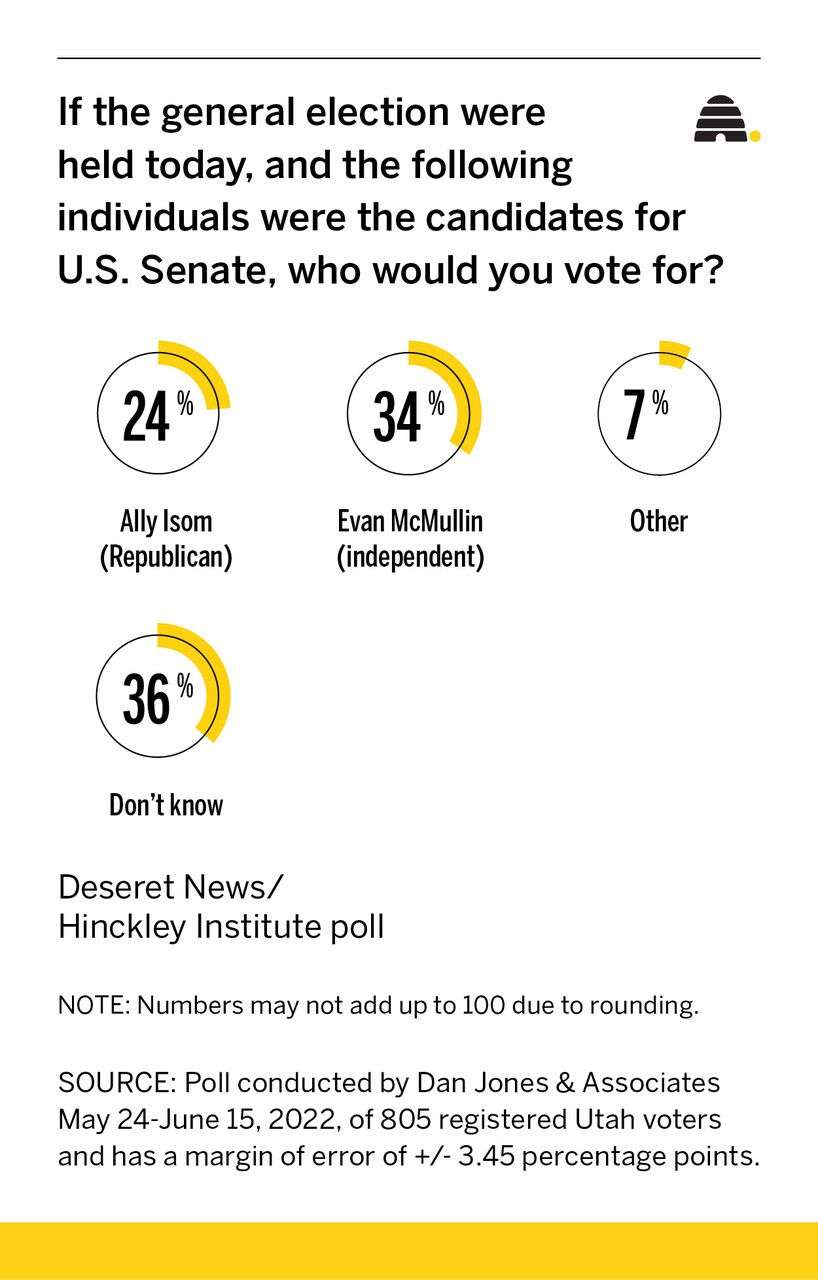 How does Evan McMullin stack up against Sen. Lee, Edwards or Isom in potential Senate race?