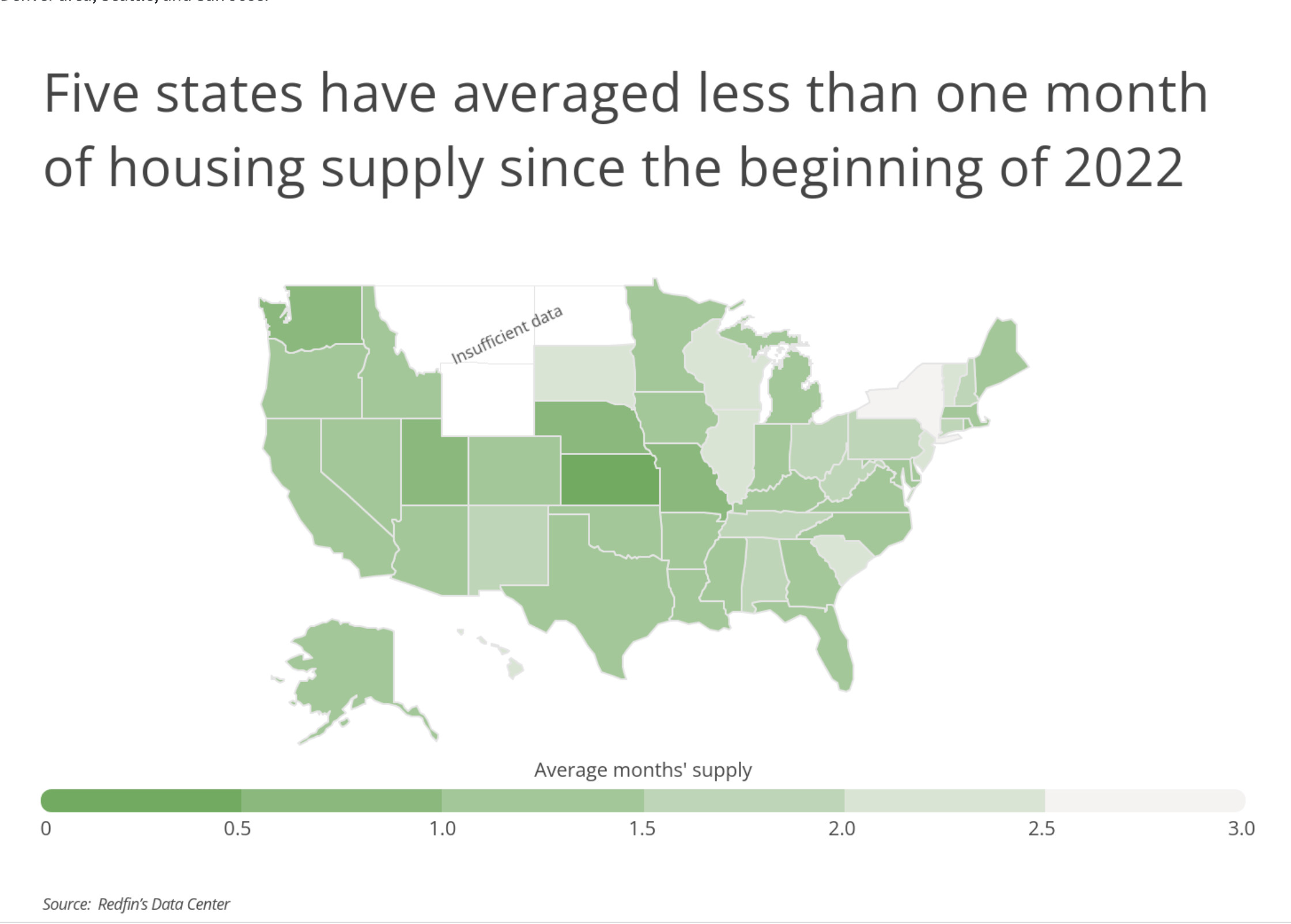 Utah is among five states that averaged less than one month of housing supply since the beginning of 2022, according to an Inspection Support Network analysis of Redfin data.