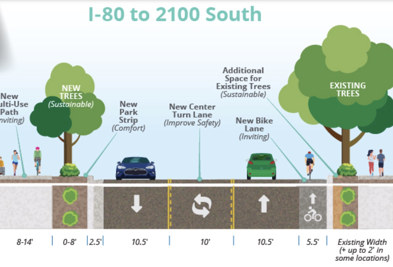 The design plan for Highland Drive from Interstate 80 to 2100 South in Salt Lake City.