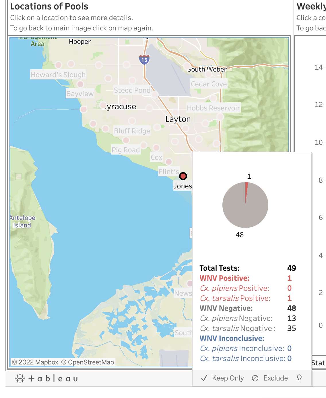 A map shows the testing pool where mosquitos recently tested positive for West Nile virus.