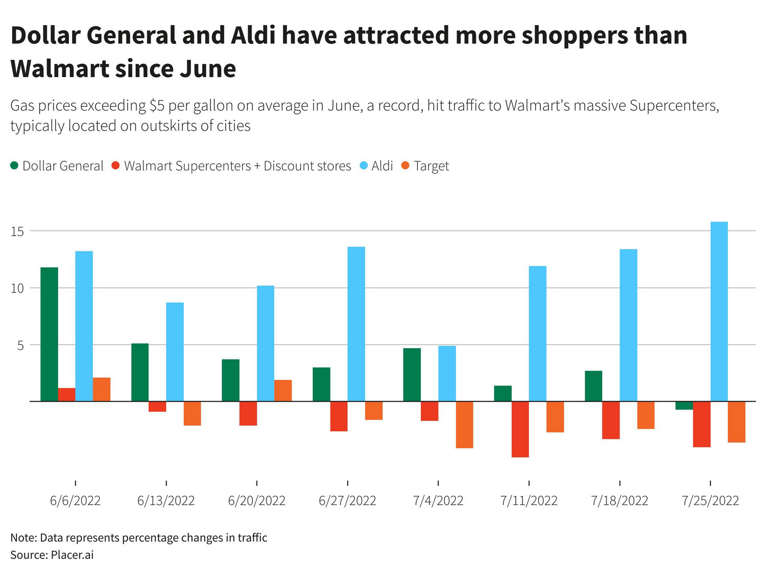Walmart's long-lasting challenge: Luring budget shoppers back to its stores