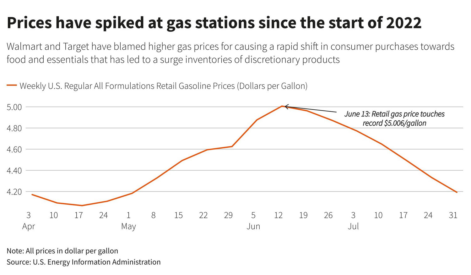 Walmart's long-lasting challenge: Luring budget shoppers back to its stores