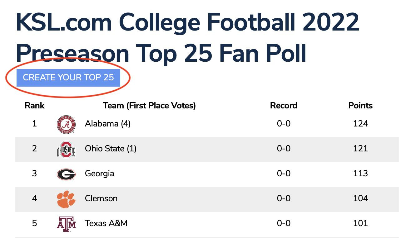 Create your own Top 25 poll with the CFB fan poll Create your own Top 25 poll with the CFB fan poll