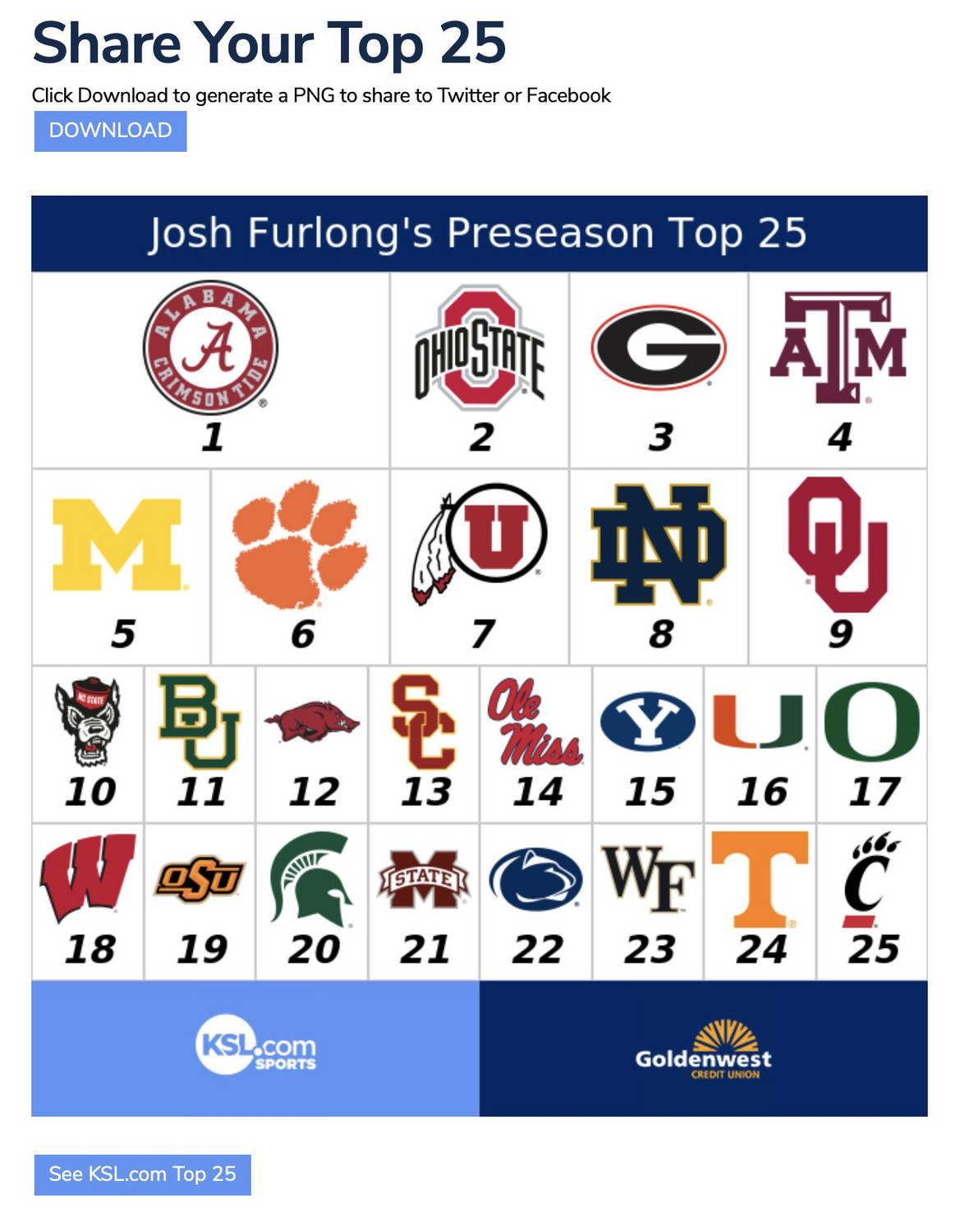 Create your own Top 25 poll with the CFB fan poll Create your own Top 25 poll with the CFB fan poll