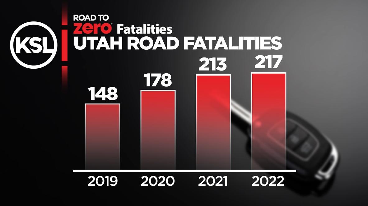 Trauma surgeon gives sobering perspective as Utah wraps up its '100 Deadliest Days'