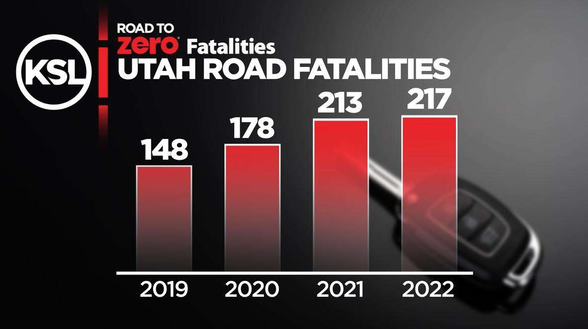 Trauma surgeon gives sobering perspective as Utah wraps up its '100 Deadliest Days'