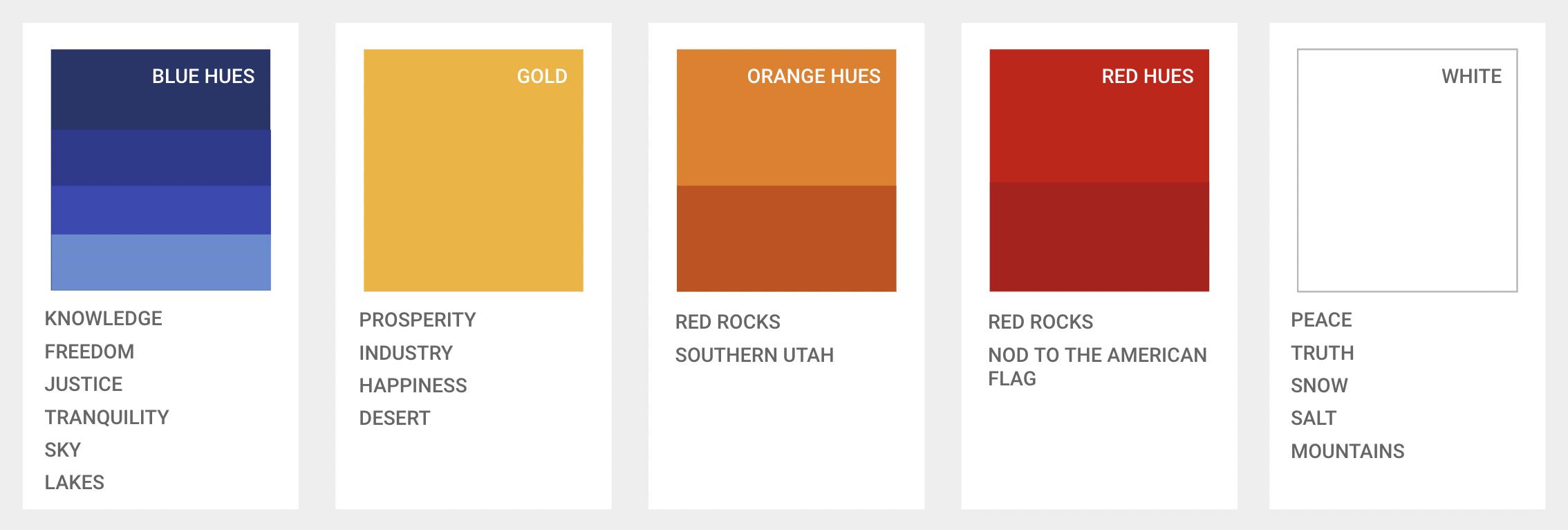 The most common colors Utahns suggested in flag designs were used to create visual color combinations for the 20 semi-finalists.