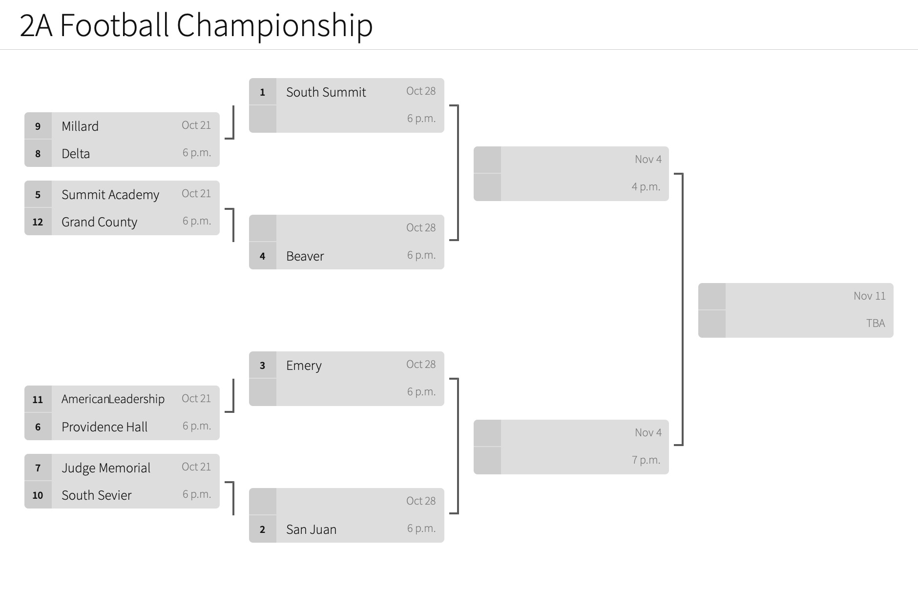 AHSAA football brackets for 2022 playoffs: Round 2 pairings