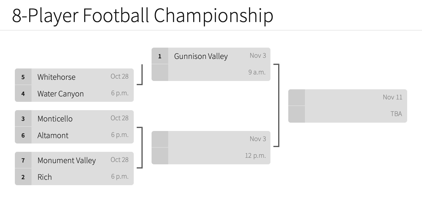 2022-2023 NFL Playoff Bracket - EXRM