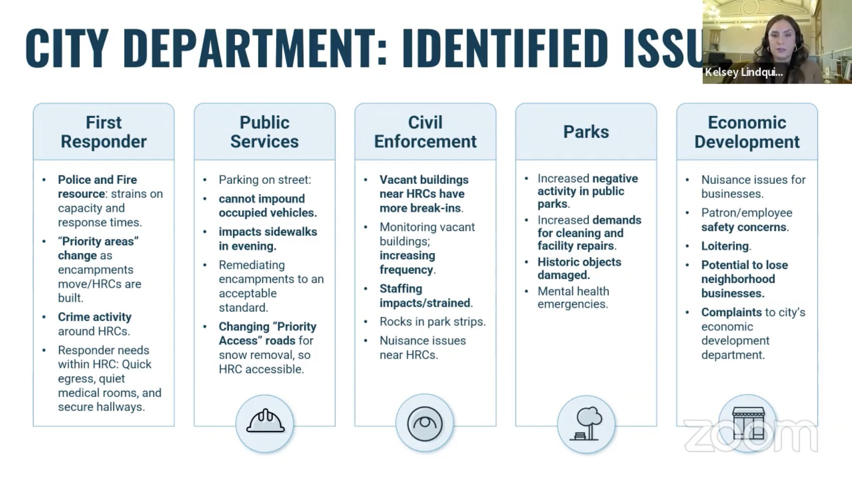 Issues to be identified in areas surrounding proposed homeless resource centers.