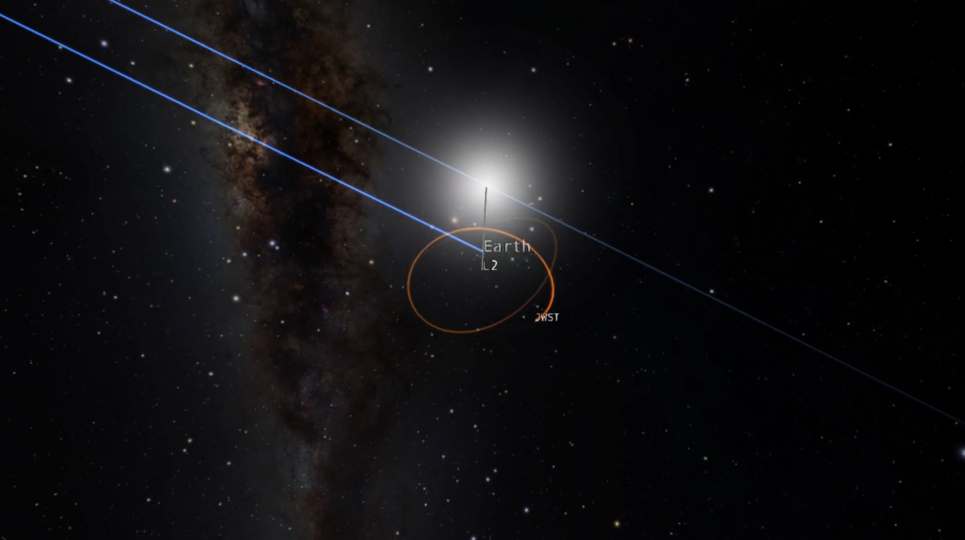 An OpenSpace rendering of the orbit of the James Webb Space Telescope shows the orbit of the telescope.