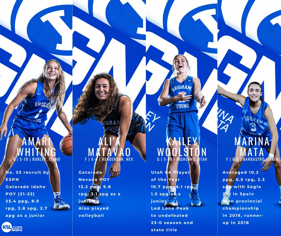 BYU women's basketball signed its first class of the Big 12 era, including four-star guard Amari Whiting, Nevada Player of the Year Ali'a Matavao, Utah 6A Player of the Year Kailey Woolston, and Marina Mata from Spain.