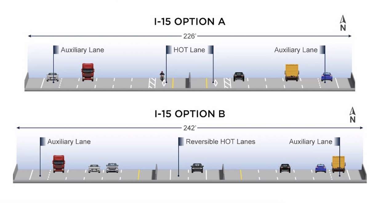 This graphic shows two concepts for I-15 from Salt Lake City to Farmington. One option includes high-occupancy toll lanes in both directions, while the other shows reversible high-occupancy toll lanes.