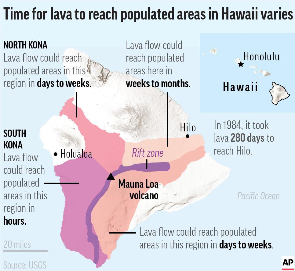 What hazards are posed by Hawaii's Mauna Loa?
