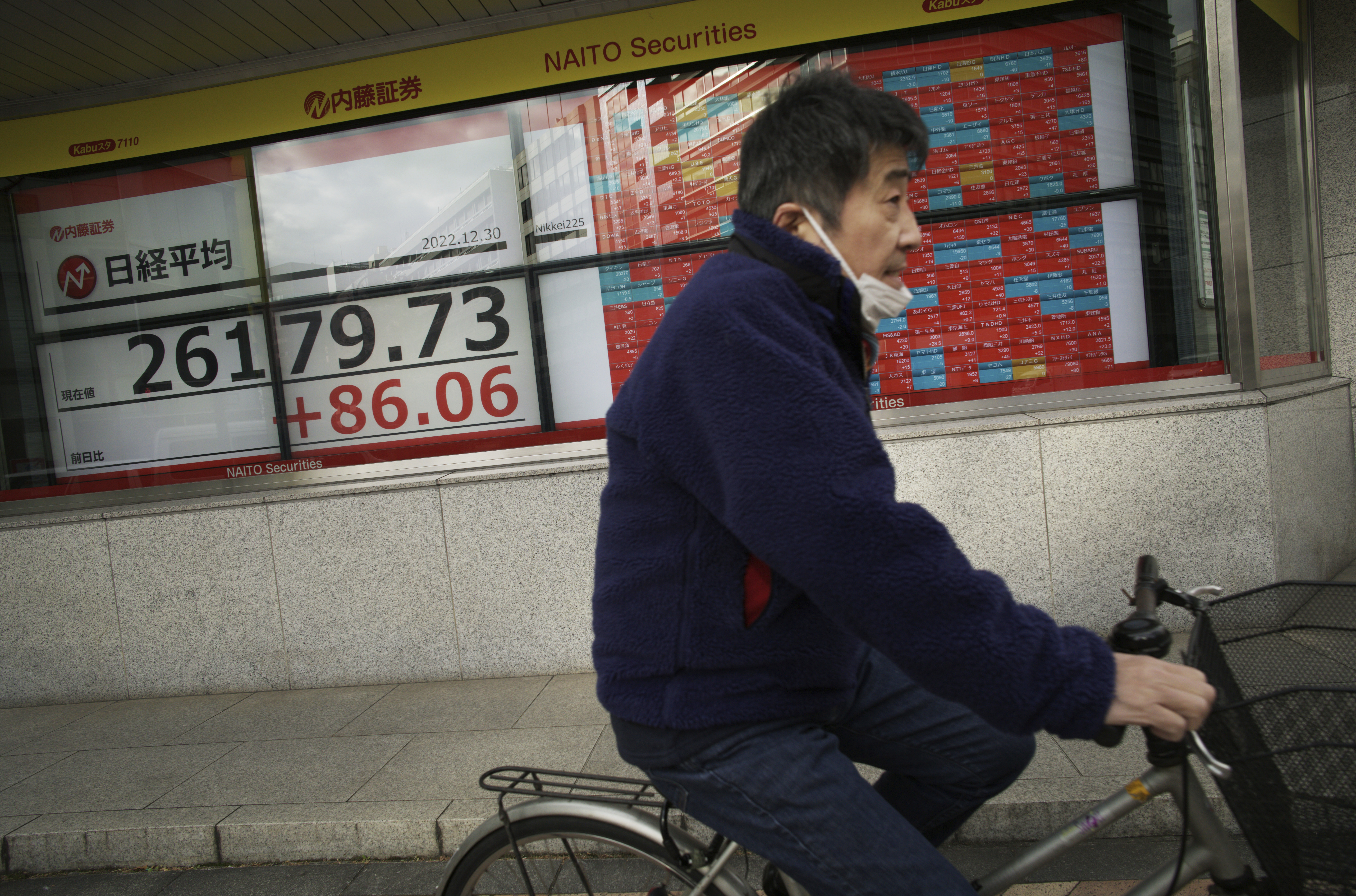 A man rides his bicycle past monitors showing Japan's Nikkei 225 index at a securities firm in Tokyo, Friday. Asian stock markets followed Wall Street higher on Friday following encouraging U.S. employment data but were headed for double-digit losses for the year.