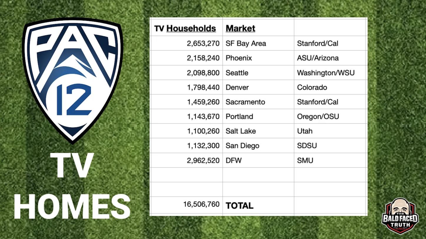Canzano: Pac-12 expansion ramps up