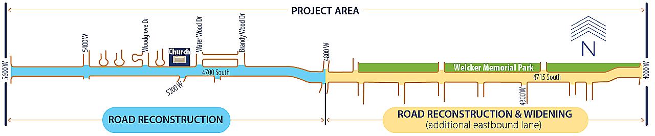 Illustration of 4700 project.