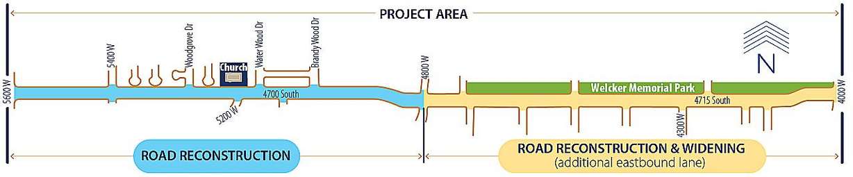Illustration of 4700 project.