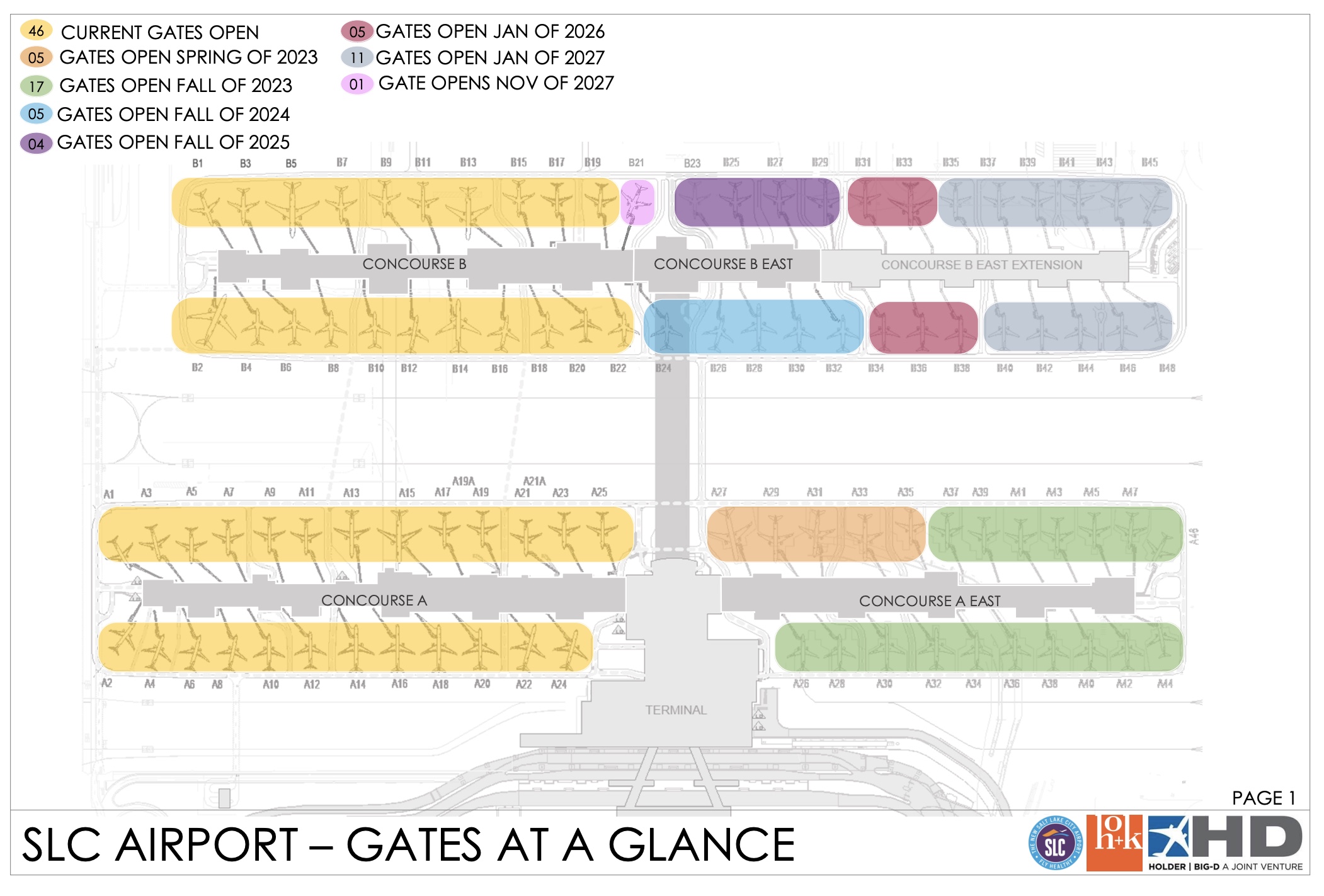 This map shows the current gates available at Salt Lake City International Airport along with the gates expected to be added by the end of 2027. The airport is slated to add 48 new gates over the next five years.