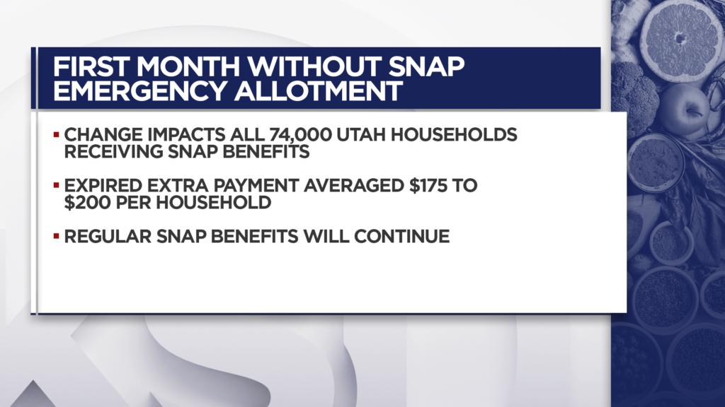 Important information for SNAP recipients as extra payments available during the pandemic have ended.