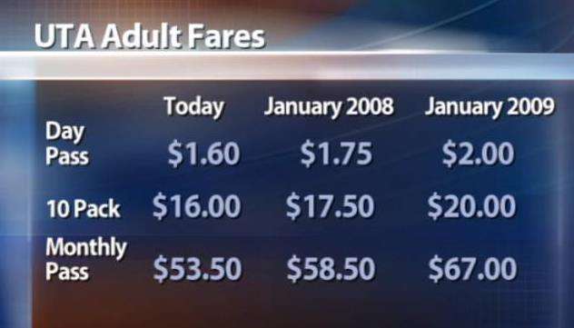 UTA Fare Increases and Service Cutbacks