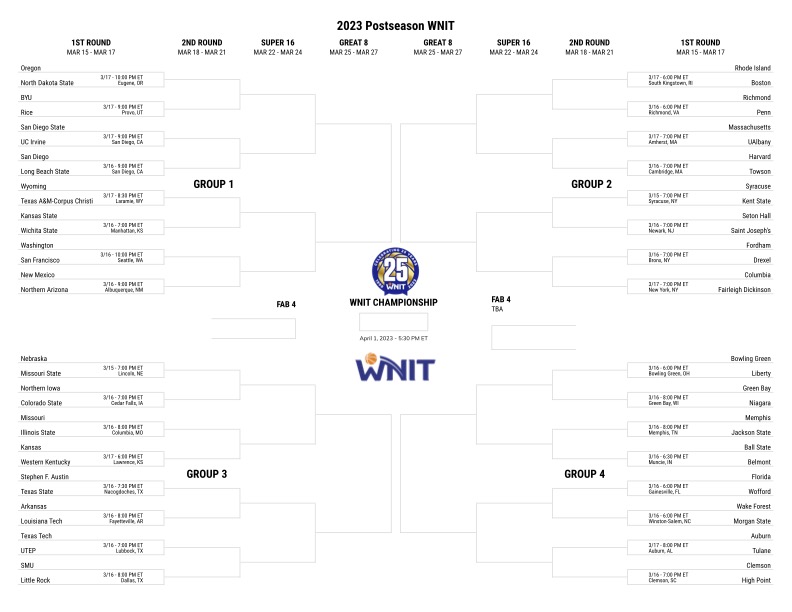 The full bracket of the 2023 Postseason WNIT was unveiled Monday by Triple Crown Sports.