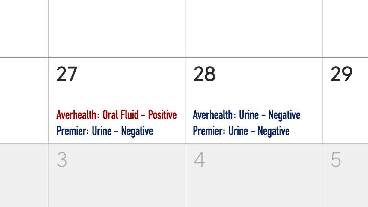 Kalie Jones received inconsistent drug test results from Averhealth in July 2022.