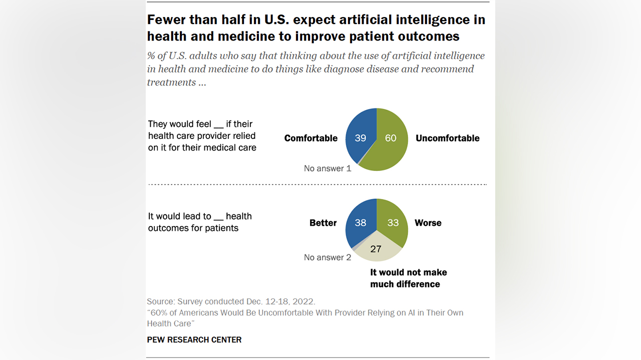 The robot will see you now: Why experts say AI in health care is not to fear