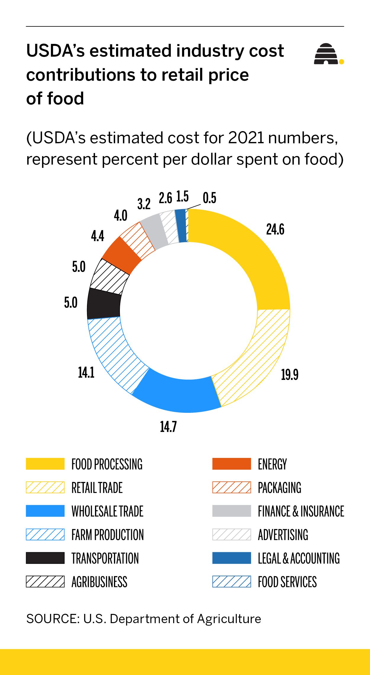 The high cost of putting food on the table is not going down any time soon, report says