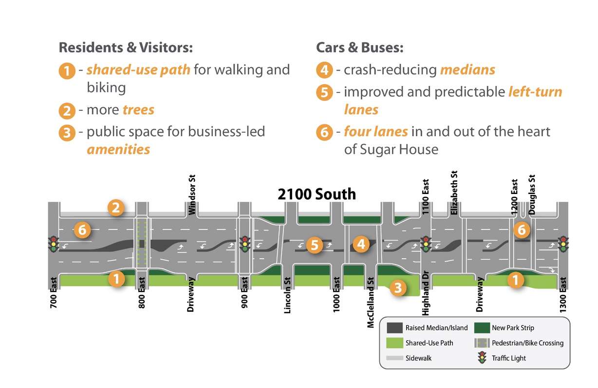 This map shows a new design concept for 2100 South, from 700 East to 1300 East.