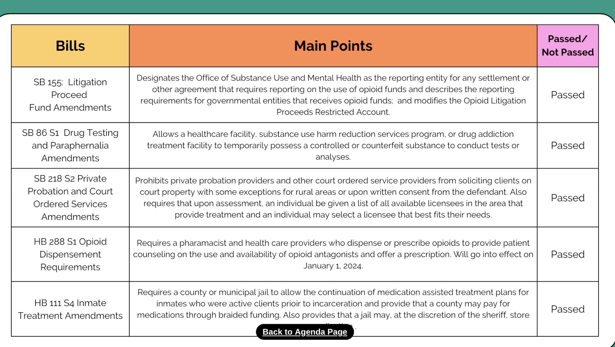 Director at Utah Substance Use and Mental Health Advisory Council Liz Klc outlines legislative successes in 2023 session.