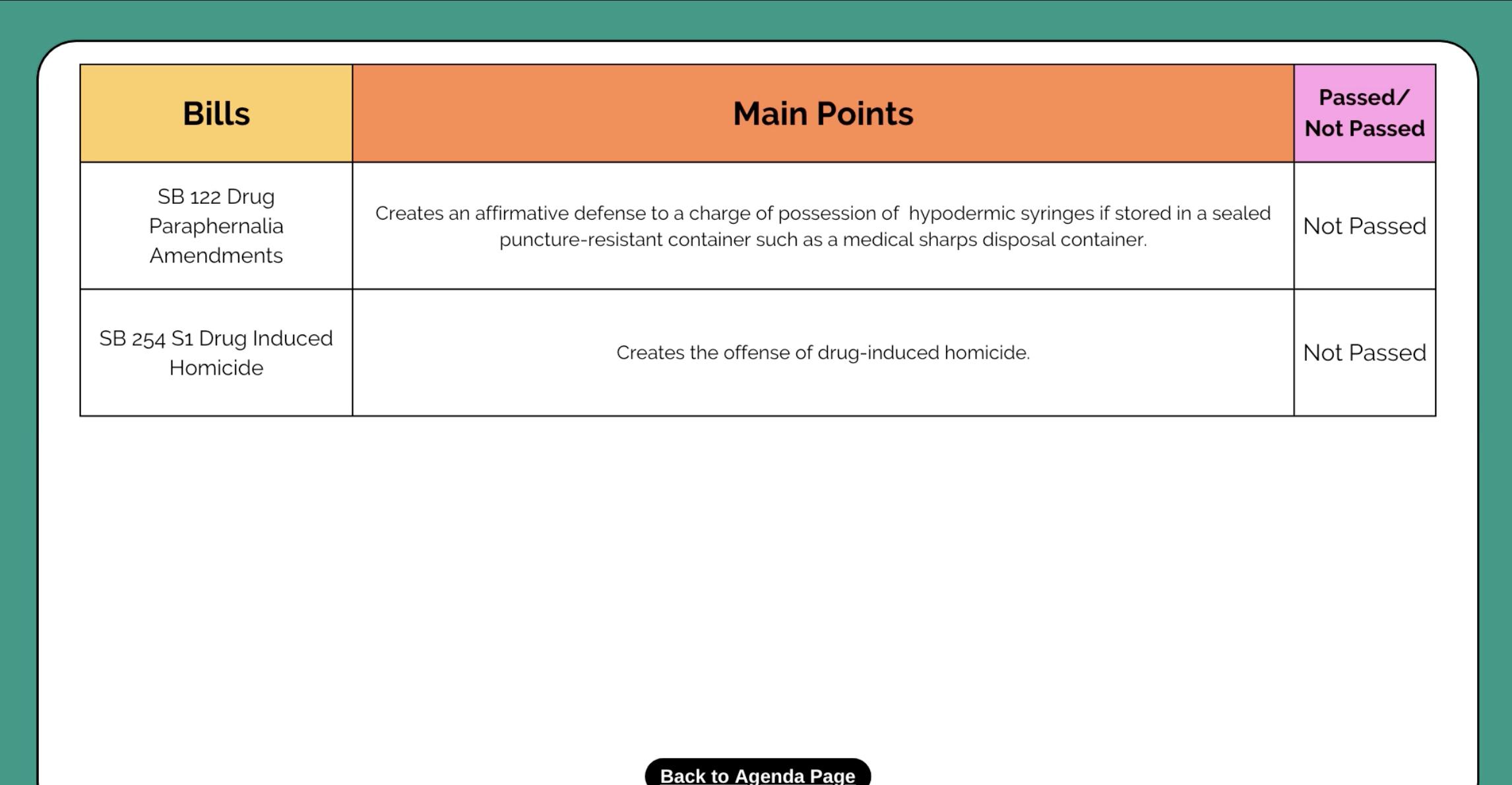 Director at Utah Substance Use and Mental Health Advisory Council Liz Klc outlines legislative failures in 2023 session.