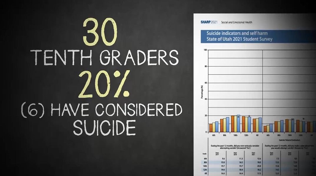 This graphic shows the number of tenth graders who have considered suicide.