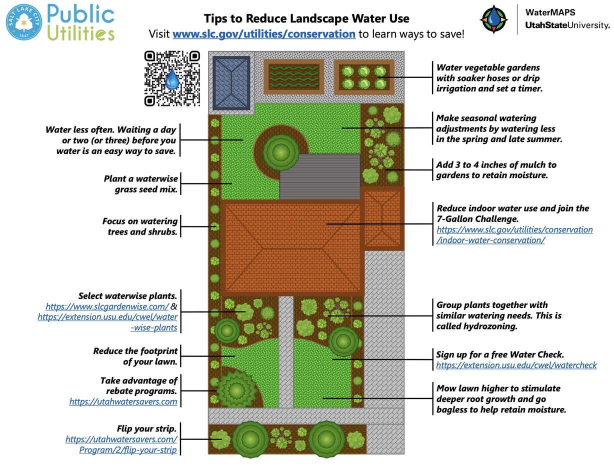 Outdoor landscape watering tips, offered by Utah State University.