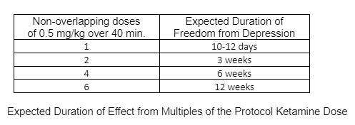 Why it's difficult to measure the effectiveness of ketamine for depression
