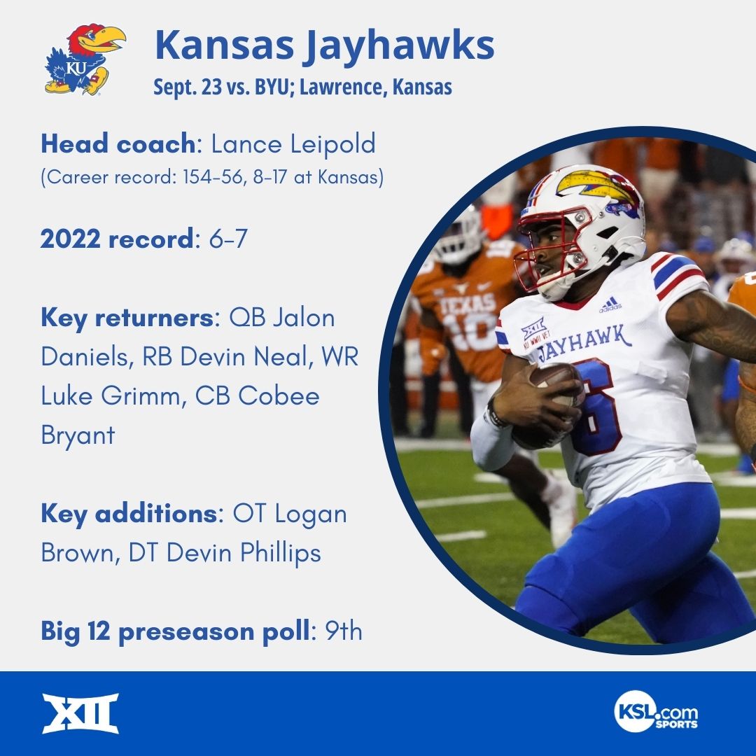 Big 12 preview: No longer a layup, Kansas hopes to follow up breakout 2022 season