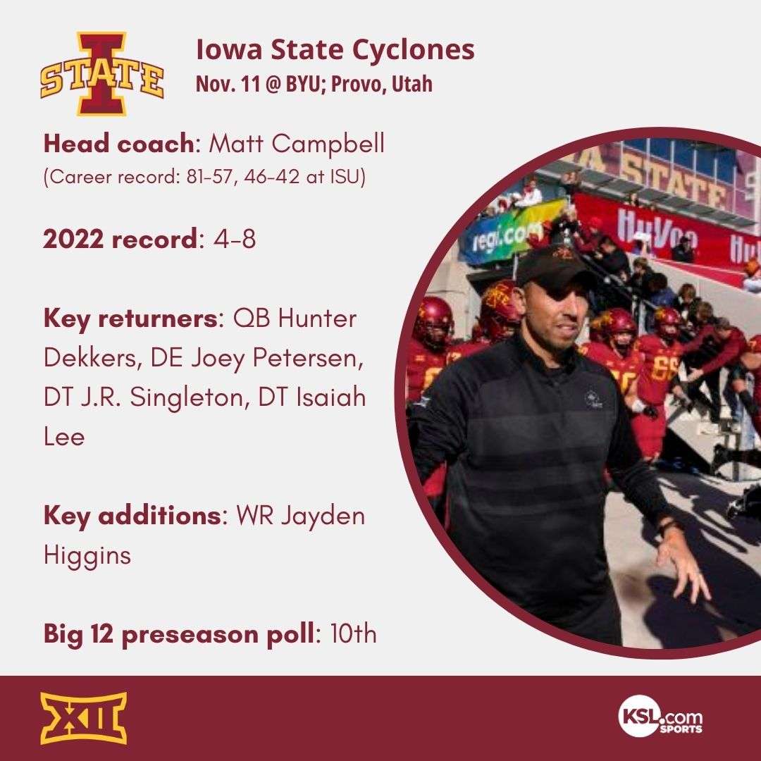 Big 12 preview: Why Iowa State's Campbell is excited to play these 2 newcomers