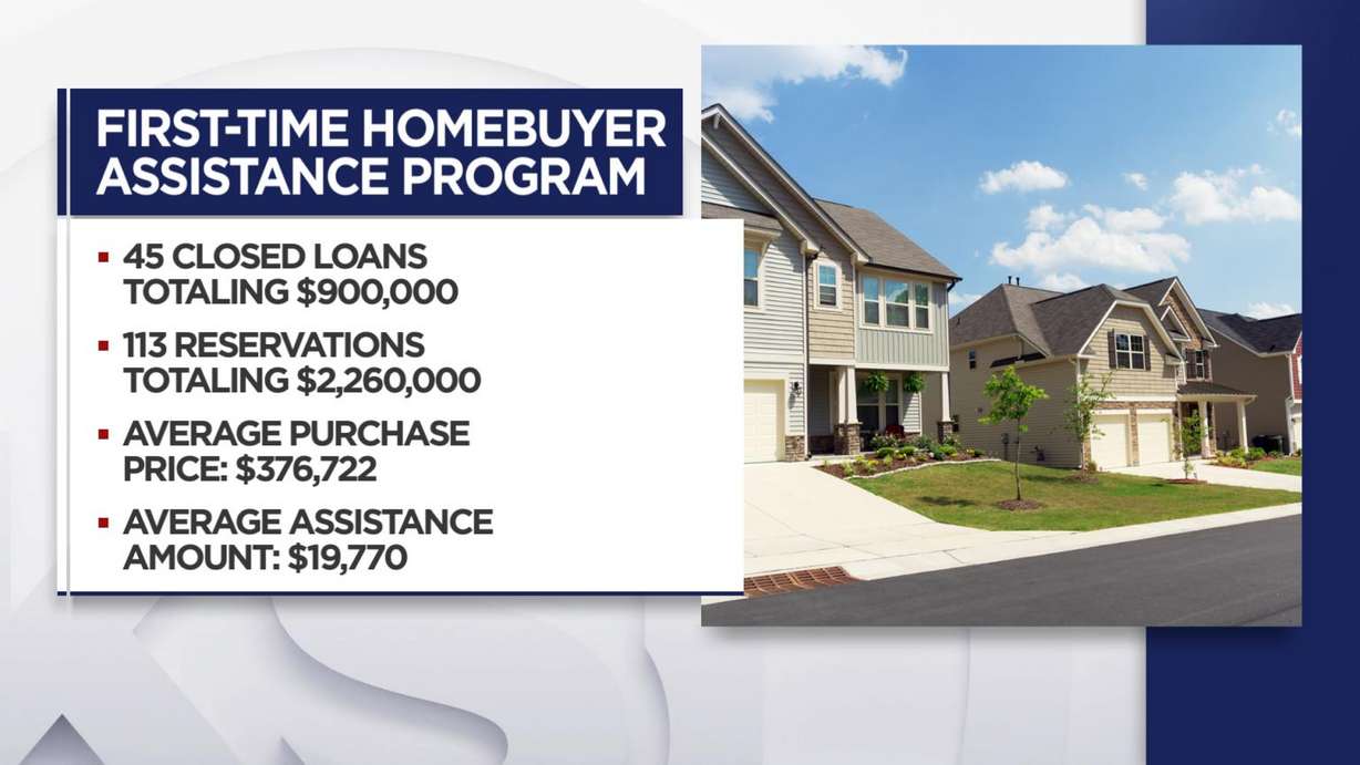 Highlights of the First-Time Homebuyer Assistance Program.