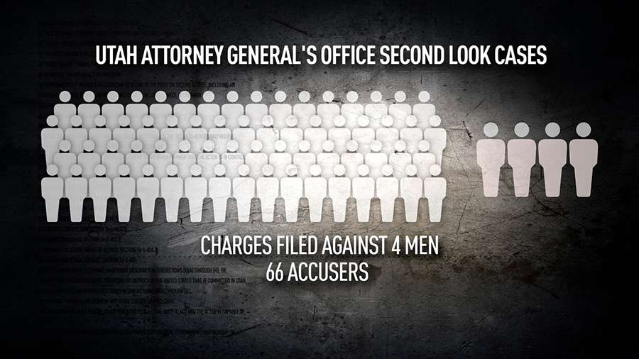 Many cases, few prosecutions: KSL Investigators examine Utah's '2nd look' review of rape cases