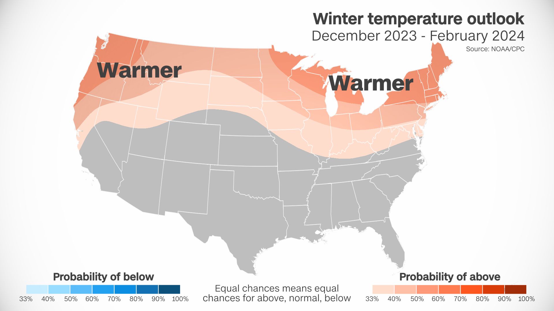 Note the highest chances for above normal temperatures in an outlook for this winter from the Climate Prediction Center are in the northern tier of the U.S., which generally mirrors climatology.