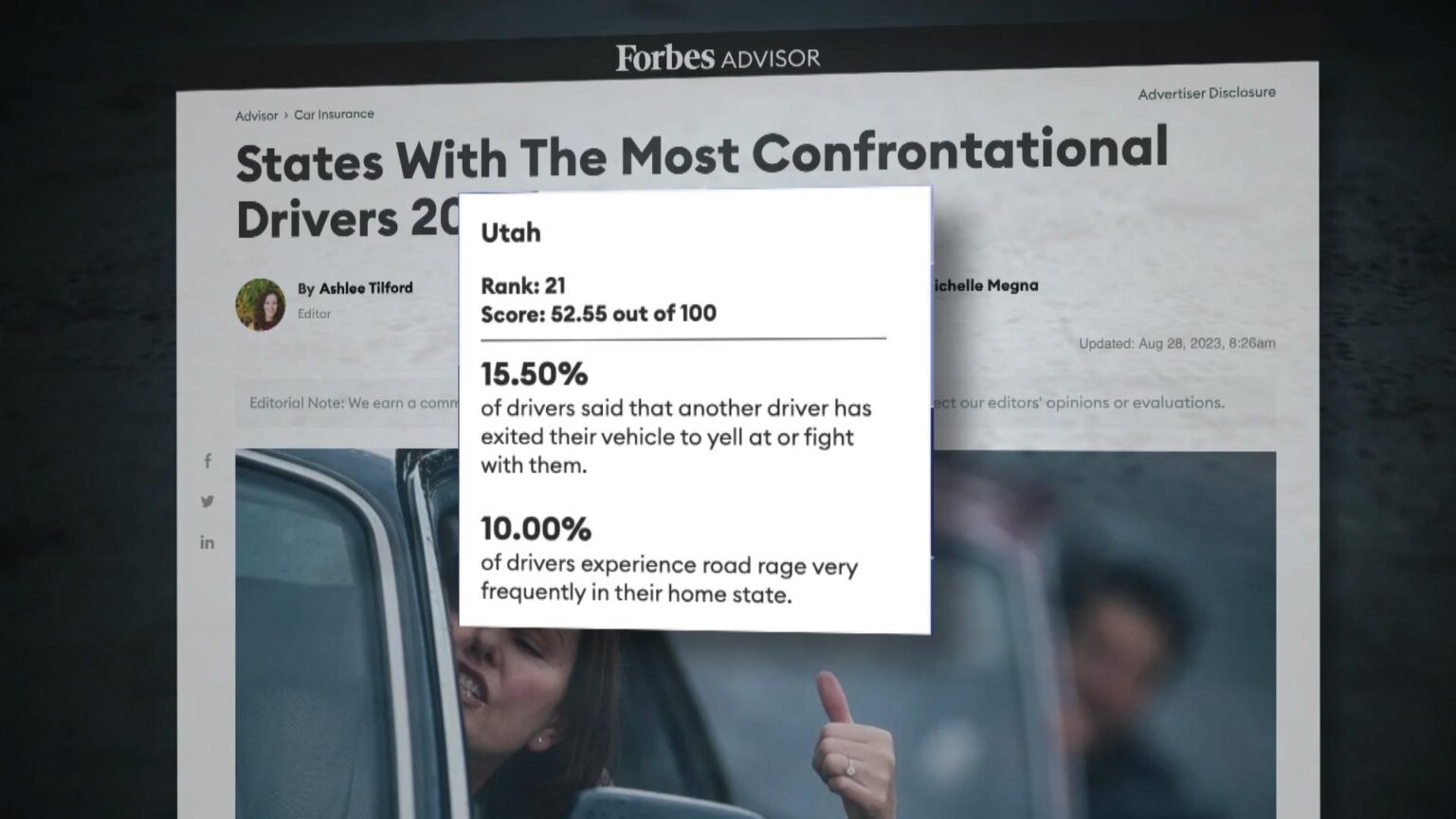 A Forbes Advisor report found that last year, Utah led the nation with the most confrontational drivers. This year, Utah ranks 21st.